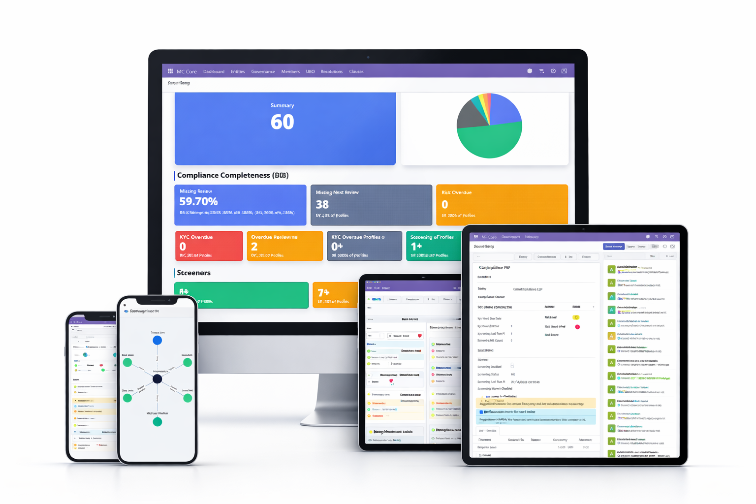 EntityOversight compliance dashboard